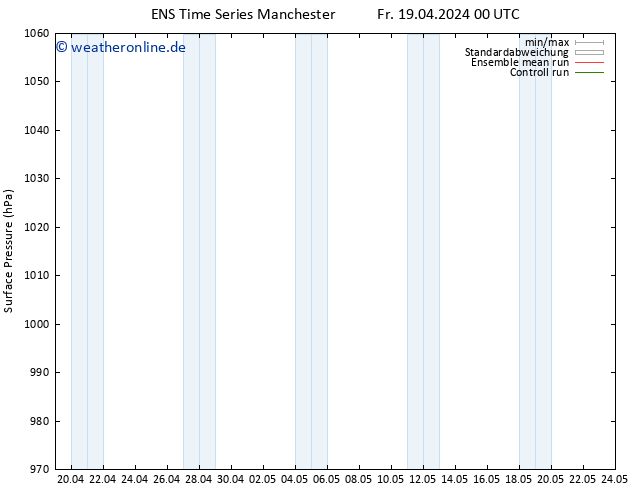Bodendruck GEFS TS Fr 19.04.2024 06 UTC