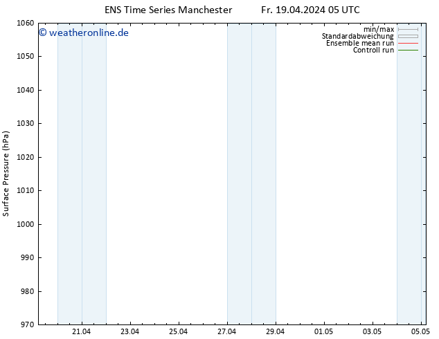 Bodendruck GEFS TS Sa 20.04.2024 11 UTC