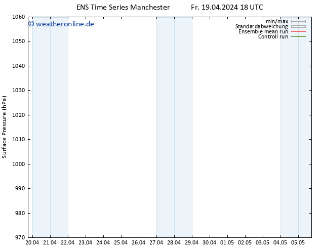 Bodendruck GEFS TS Sa 20.04.2024 00 UTC