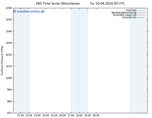 Bodendruck GEFS TS So 21.04.2024 15 UTC