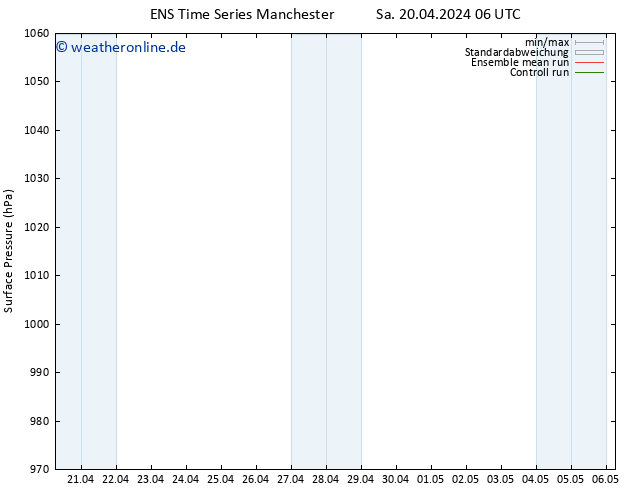 Bodendruck GEFS TS Sa 27.04.2024 18 UTC
