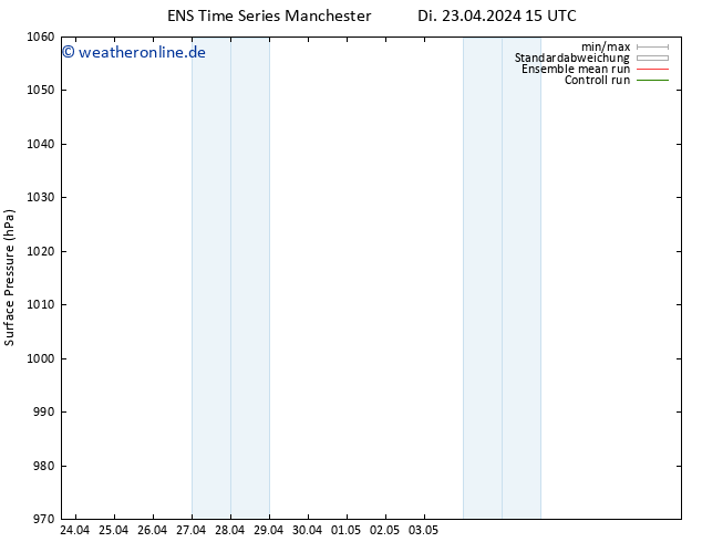 Bodendruck GEFS TS Do 09.05.2024 15 UTC