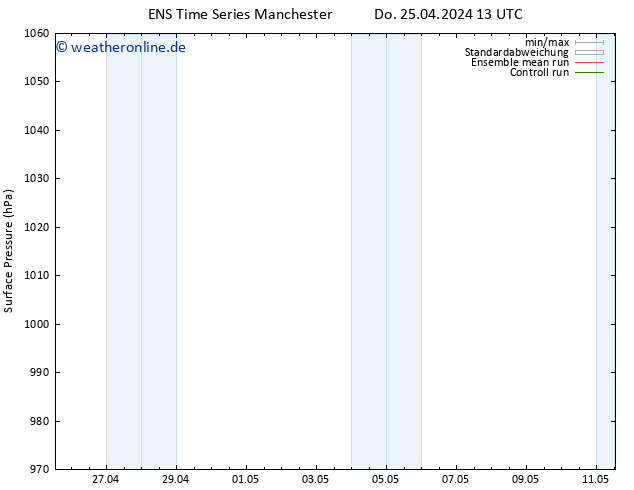 Bodendruck GEFS TS Di 30.04.2024 07 UTC