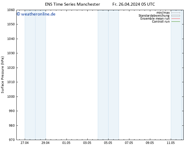 Bodendruck GEFS TS Fr 26.04.2024 05 UTC