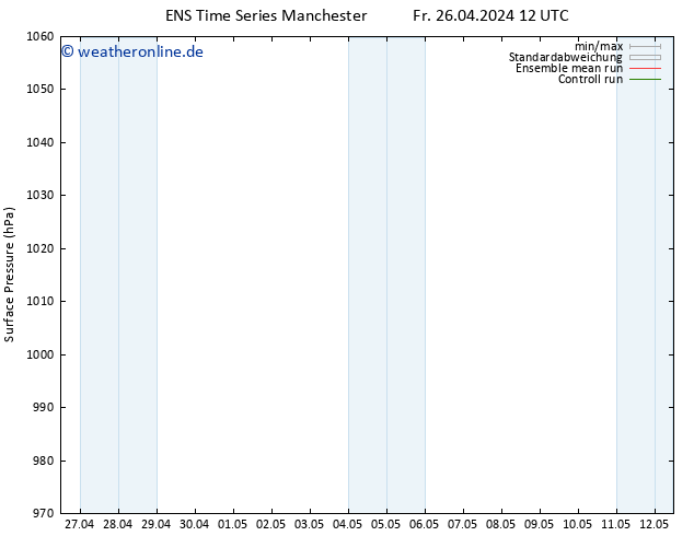 Bodendruck GEFS TS So 28.04.2024 12 UTC