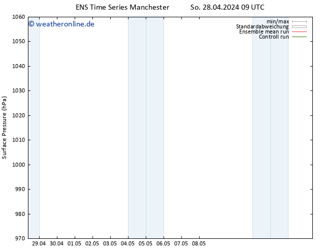 Bodendruck GEFS TS Mi 08.05.2024 09 UTC