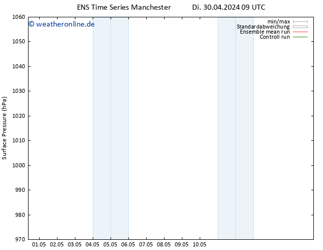 Bodendruck GEFS TS Di 30.04.2024 09 UTC