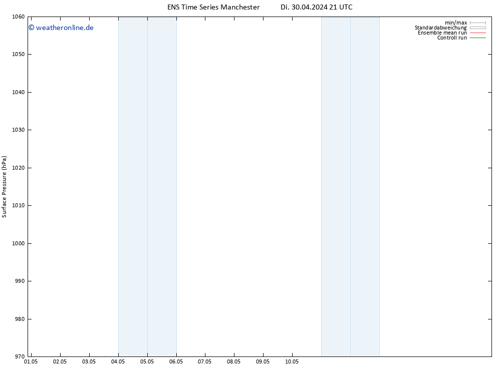 Bodendruck GEFS TS Do 02.05.2024 21 UTC