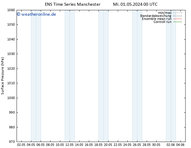 Bodendruck GEFS TS Do 16.05.2024 00 UTC