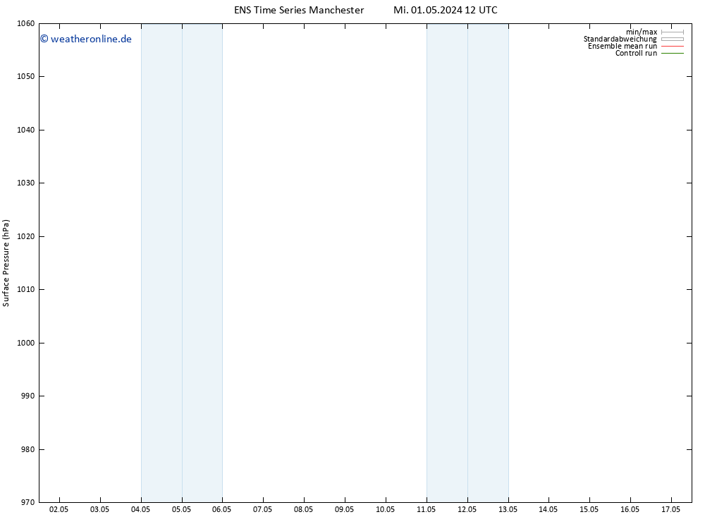 Bodendruck GEFS TS Fr 03.05.2024 06 UTC