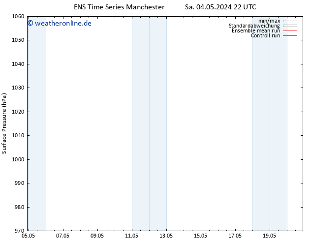 Bodendruck GEFS TS Mi 08.05.2024 22 UTC
