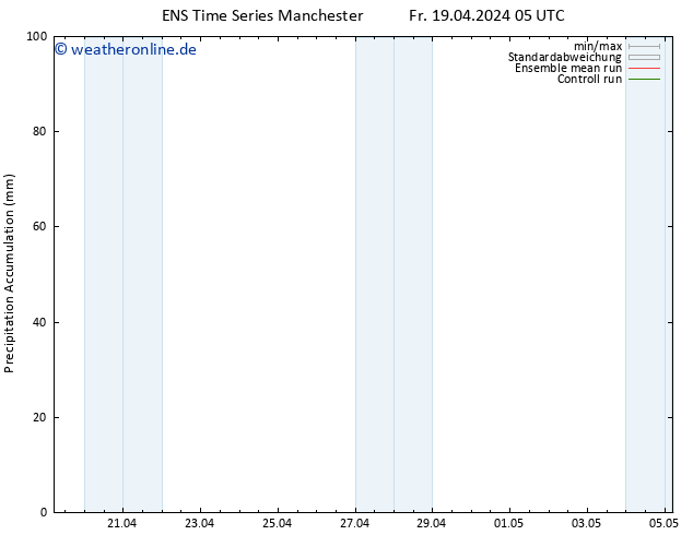 Nied. akkumuliert GEFS TS So 21.04.2024 05 UTC