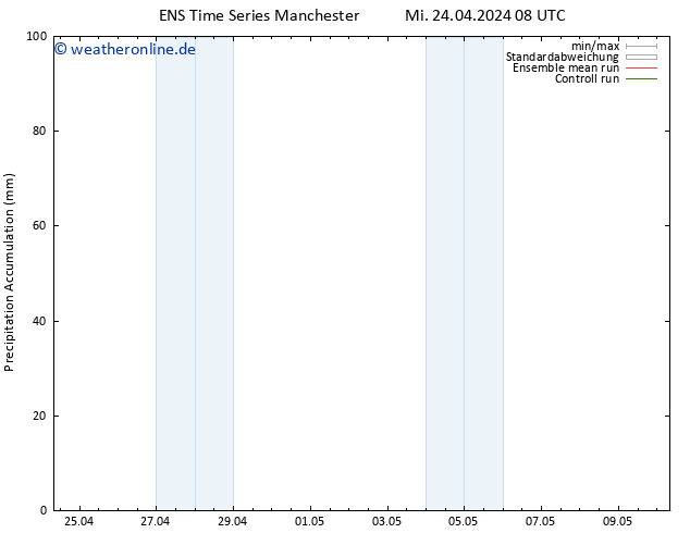 Nied. akkumuliert GEFS TS Fr 10.05.2024 08 UTC