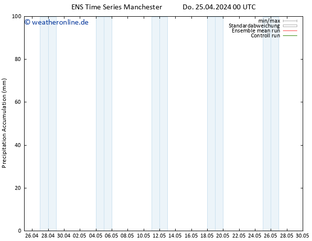 Nied. akkumuliert GEFS TS Do 25.04.2024 12 UTC