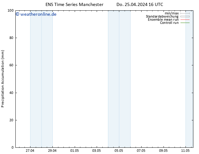 Nied. akkumuliert GEFS TS Do 25.04.2024 22 UTC