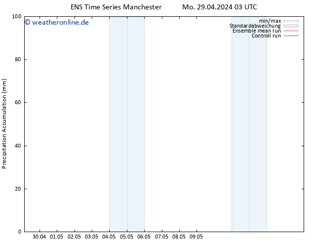 Nied. akkumuliert GEFS TS Mi 15.05.2024 03 UTC