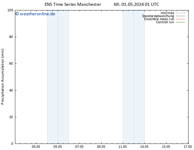 Nied. akkumuliert GEFS TS So 05.05.2024 01 UTC
