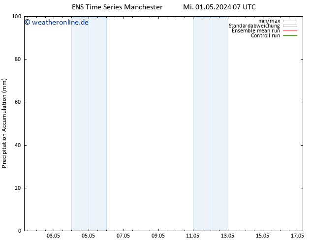 Nied. akkumuliert GEFS TS Fr 17.05.2024 07 UTC