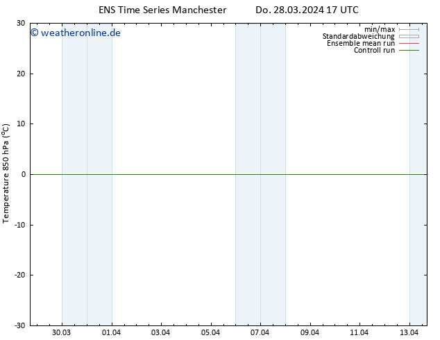 Temp. 850 hPa GEFS TS Di 02.04.2024 11 UTC