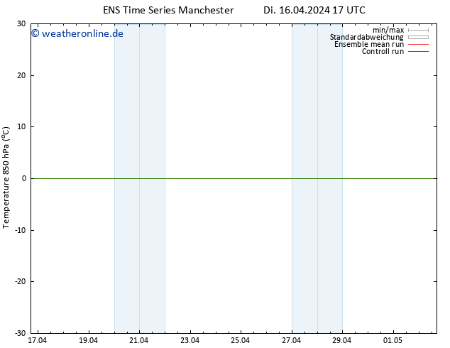 Temp. 850 hPa GEFS TS Mi 24.04.2024 05 UTC