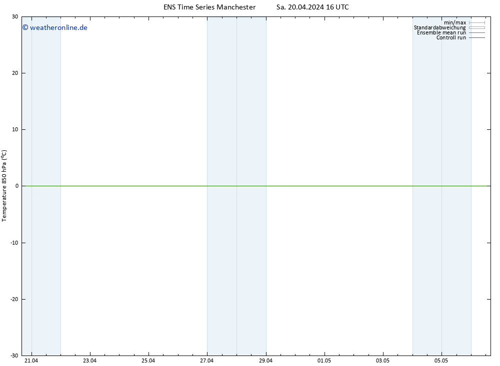 Temp. 850 hPa GEFS TS Mo 22.04.2024 16 UTC