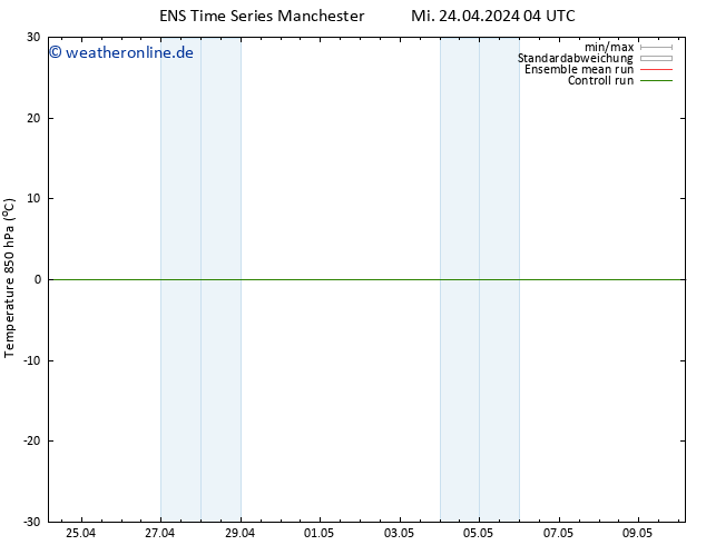 Temp. 850 hPa GEFS TS Fr 10.05.2024 04 UTC