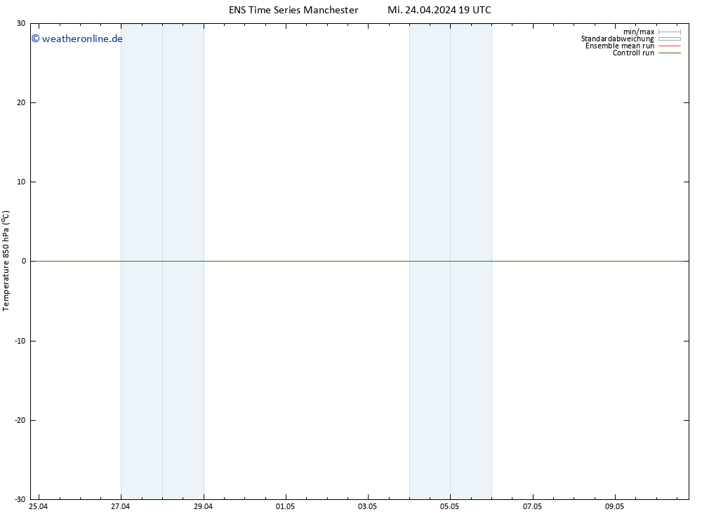 Temp. 850 hPa GEFS TS Do 25.04.2024 19 UTC