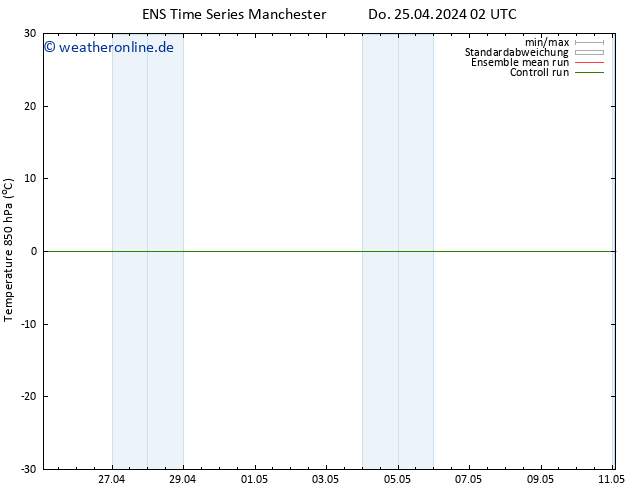 Temp. 850 hPa GEFS TS Fr 26.04.2024 02 UTC