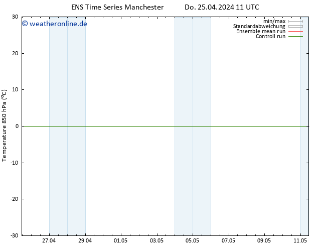 Temp. 850 hPa GEFS TS Do 25.04.2024 17 UTC