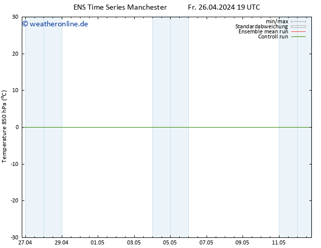 Temp. 850 hPa GEFS TS Di 30.04.2024 07 UTC