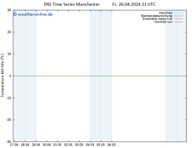 Temp. 850 hPa GEFS TS Mo 06.05.2024 21 UTC