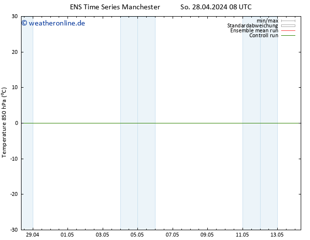 Temp. 850 hPa GEFS TS Mi 08.05.2024 08 UTC