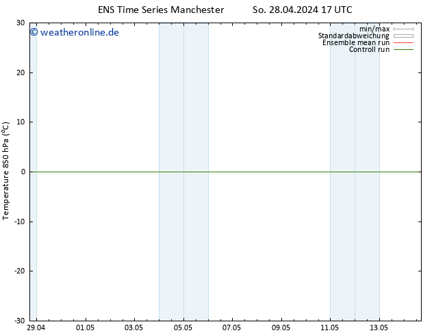 Temp. 850 hPa GEFS TS Di 07.05.2024 05 UTC