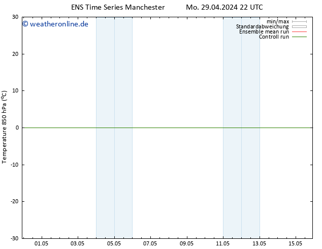 Temp. 850 hPa GEFS TS Di 07.05.2024 10 UTC