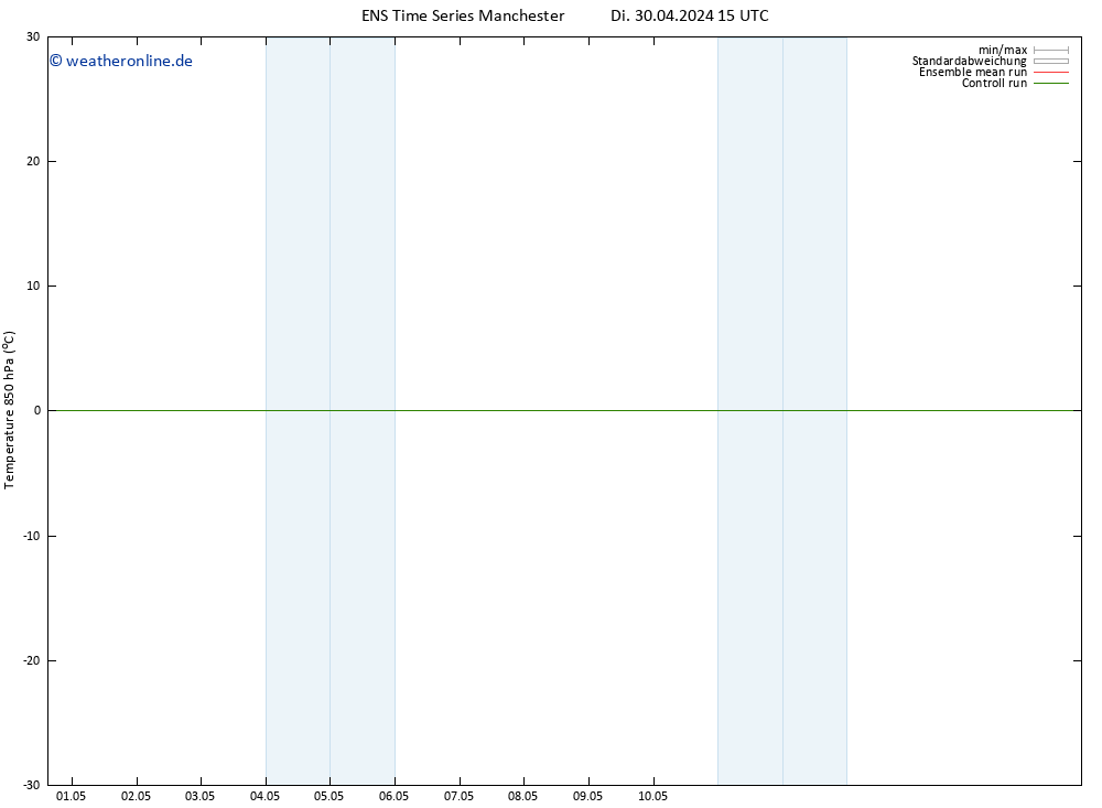 Temp. 850 hPa GEFS TS Di 07.05.2024 15 UTC