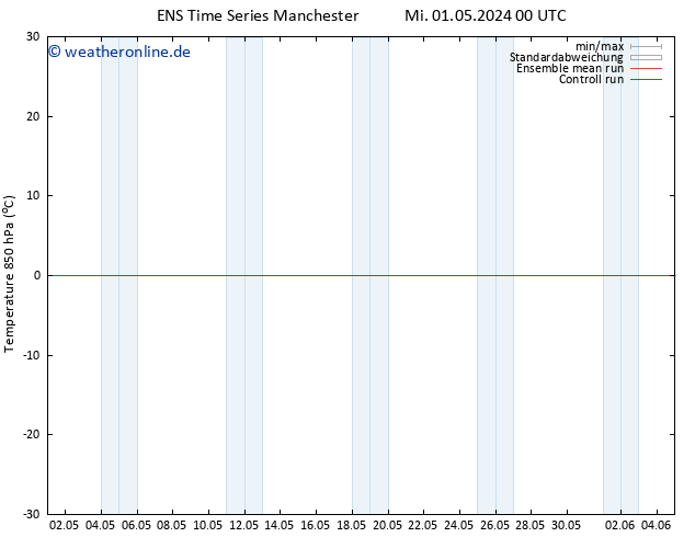 Temp. 850 hPa GEFS TS Mi 01.05.2024 06 UTC
