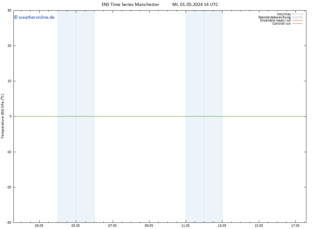 Temp. 850 hPa GEFS TS Fr 03.05.2024 08 UTC