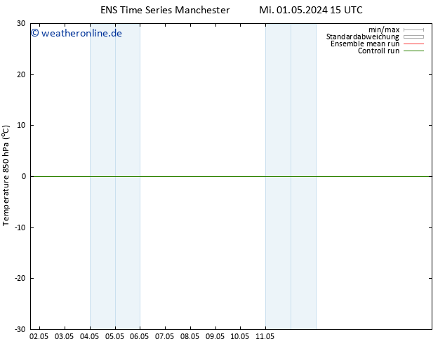 Temp. 850 hPa GEFS TS Do 09.05.2024 15 UTC