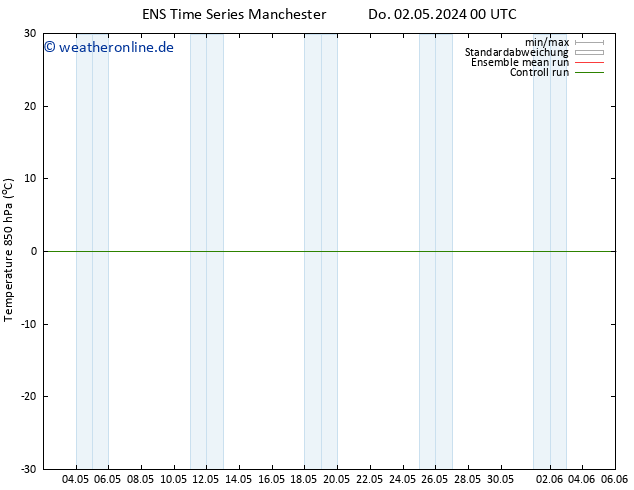 Temp. 850 hPa GEFS TS Do 09.05.2024 00 UTC