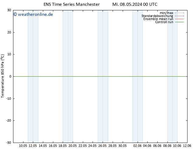 Temp. 850 hPa GEFS TS Mi 08.05.2024 06 UTC