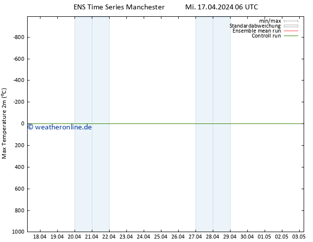 Höchstwerte (2m) GEFS TS Fr 19.04.2024 06 UTC