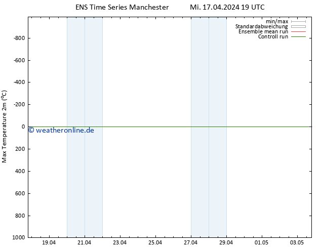 Höchstwerte (2m) GEFS TS Do 18.04.2024 19 UTC