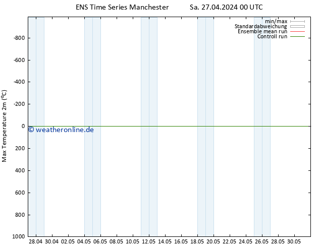 Höchstwerte (2m) GEFS TS Mo 13.05.2024 00 UTC