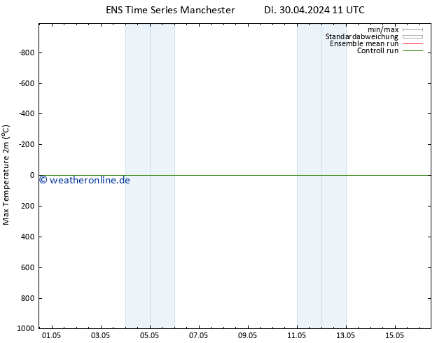 Höchstwerte (2m) GEFS TS Mi 01.05.2024 11 UTC