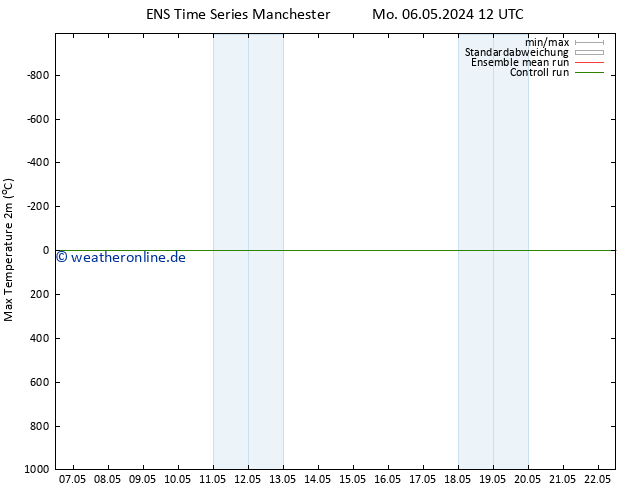 Höchstwerte (2m) GEFS TS Fr 10.05.2024 12 UTC