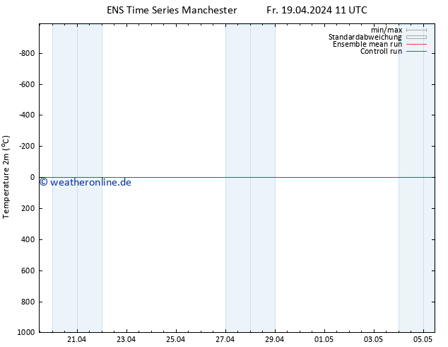 Temperaturkarte (2m) GEFS TS Sa 20.04.2024 11 UTC