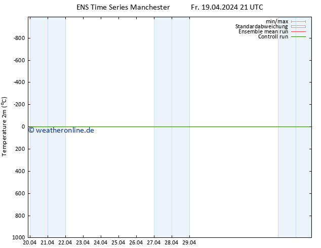 Temperaturkarte (2m) GEFS TS So 21.04.2024 21 UTC