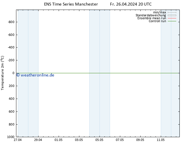 Temperaturkarte (2m) GEFS TS Sa 27.04.2024 20 UTC