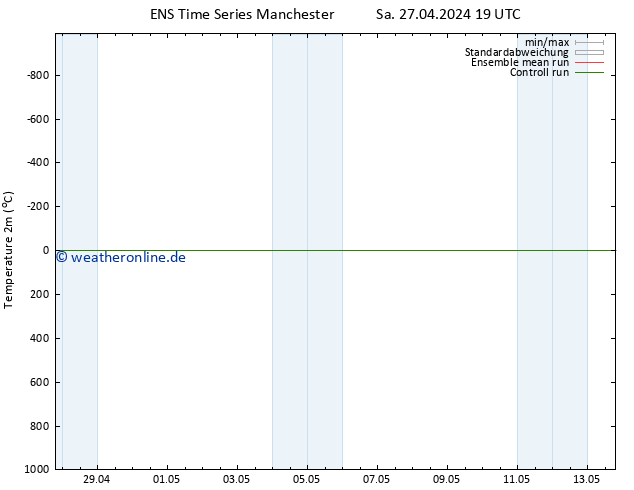 Temperaturkarte (2m) GEFS TS Mo 13.05.2024 19 UTC