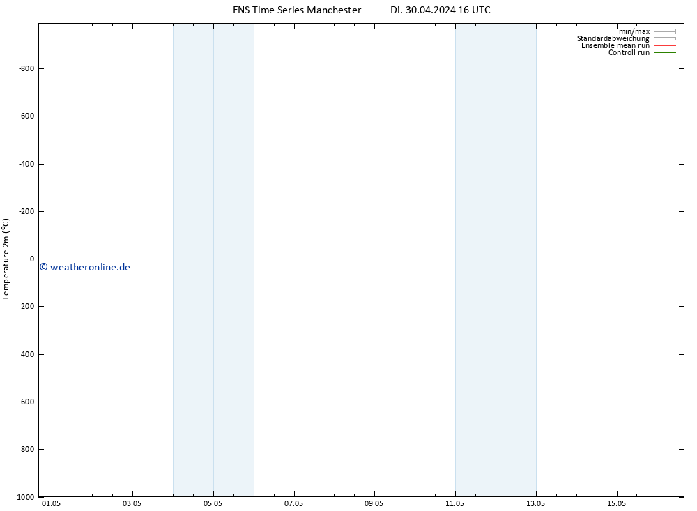 Temperaturkarte (2m) GEFS TS Di 30.04.2024 16 UTC